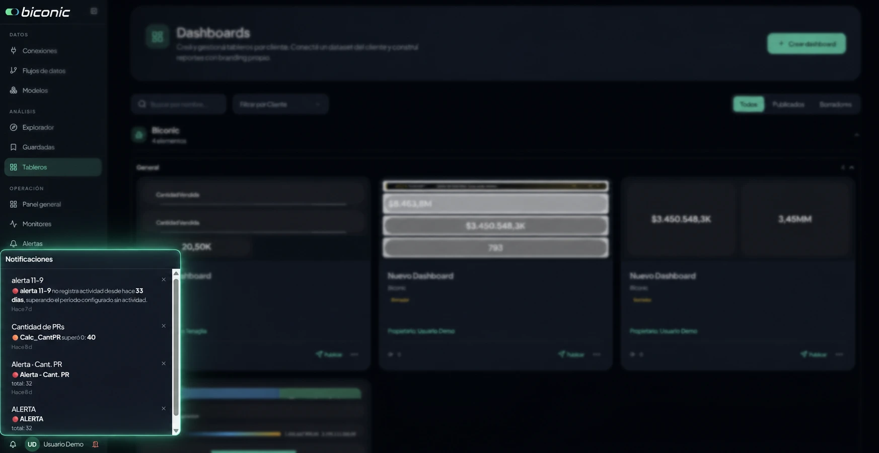 Panel de alertas y notificaciones automáticas en BIpartner
