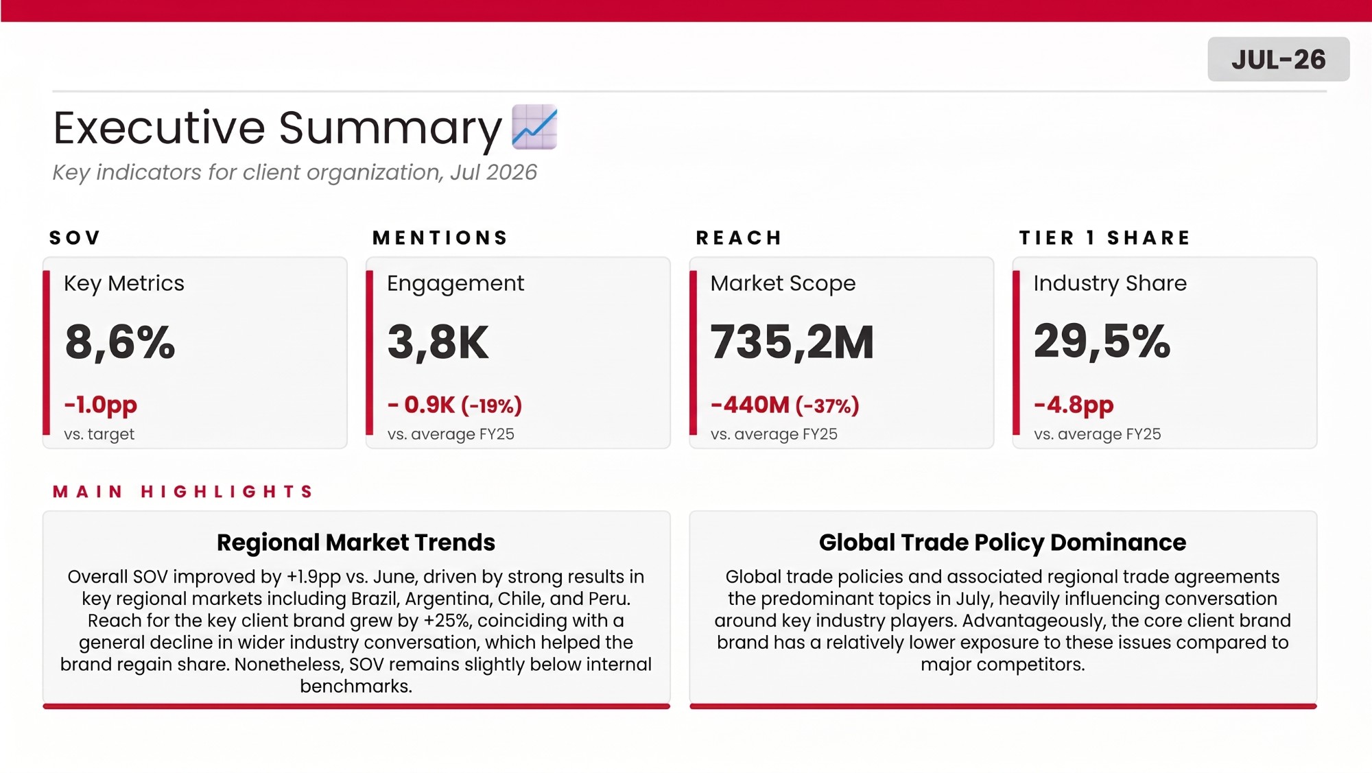 Resumen ejecutivo con insights de IA en BIpartner