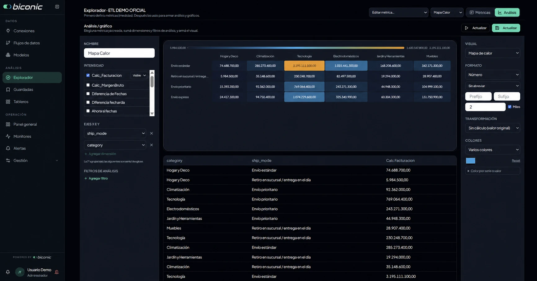Explorador de métricas y análisis dentro de BIpartner